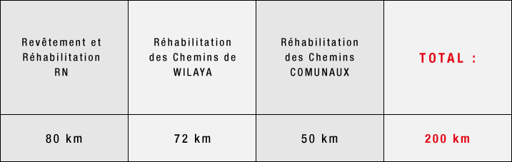 tableau recapitulatif